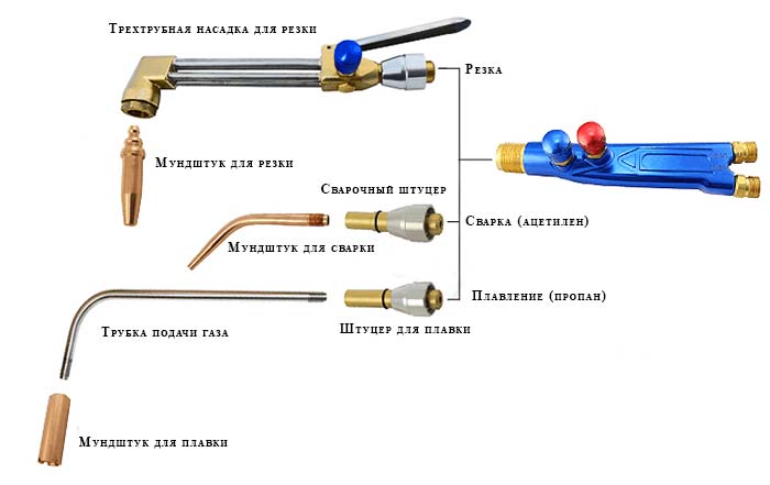 Резак газовый пропановый: принцип функционирования, разновидности