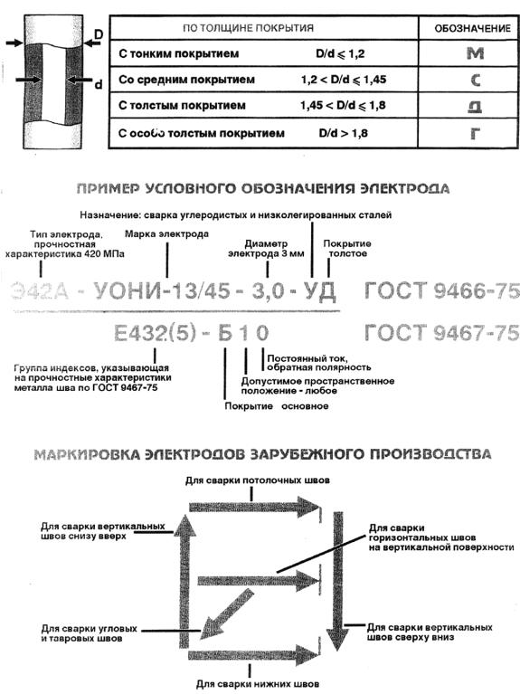 Какими буквами в структурной схеме обозначены электроды исходя из их назначения