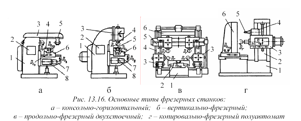 Горизонтально-фрезерные станки: модели, технические характеристики, устройство, назначение :: syl.ru