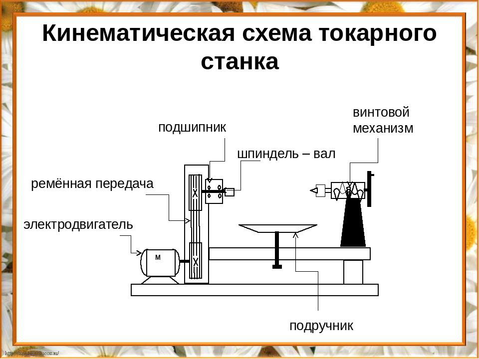 Схемы на станке