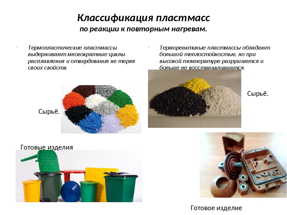 Полимерные материалы примеры. Пластификаторы пластмасс. Полимерные материалы, пластмассы. Компоненты для производства пластмассы. Классификация пластмасс.