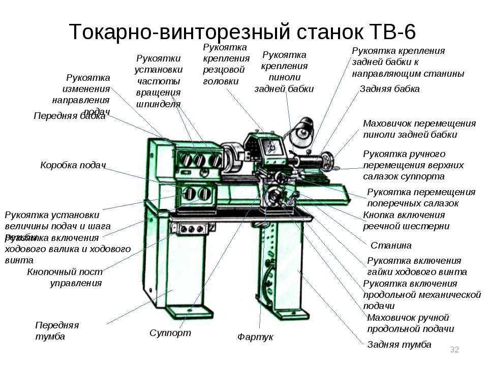 Технические характеристики токарного станка тв-4