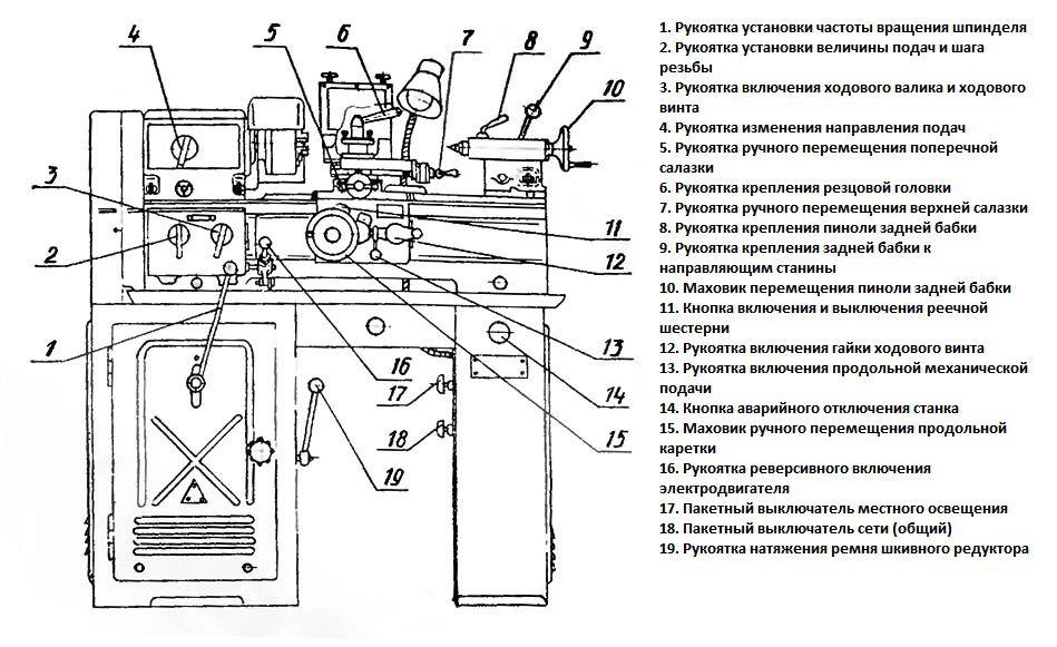 Тв-4 (тв4) станок токарно-винторезный школьный. схемы, описание, характеристики