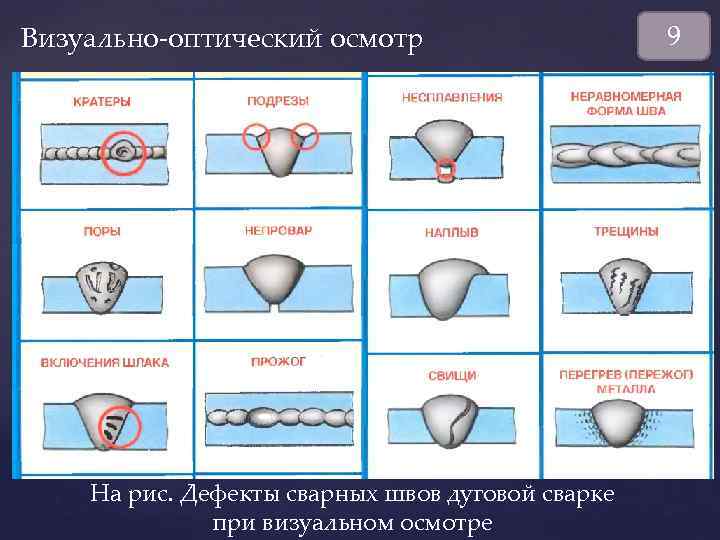 Дефекты сварных швов: ультразвуковая дефектоскопия и контроль соединений