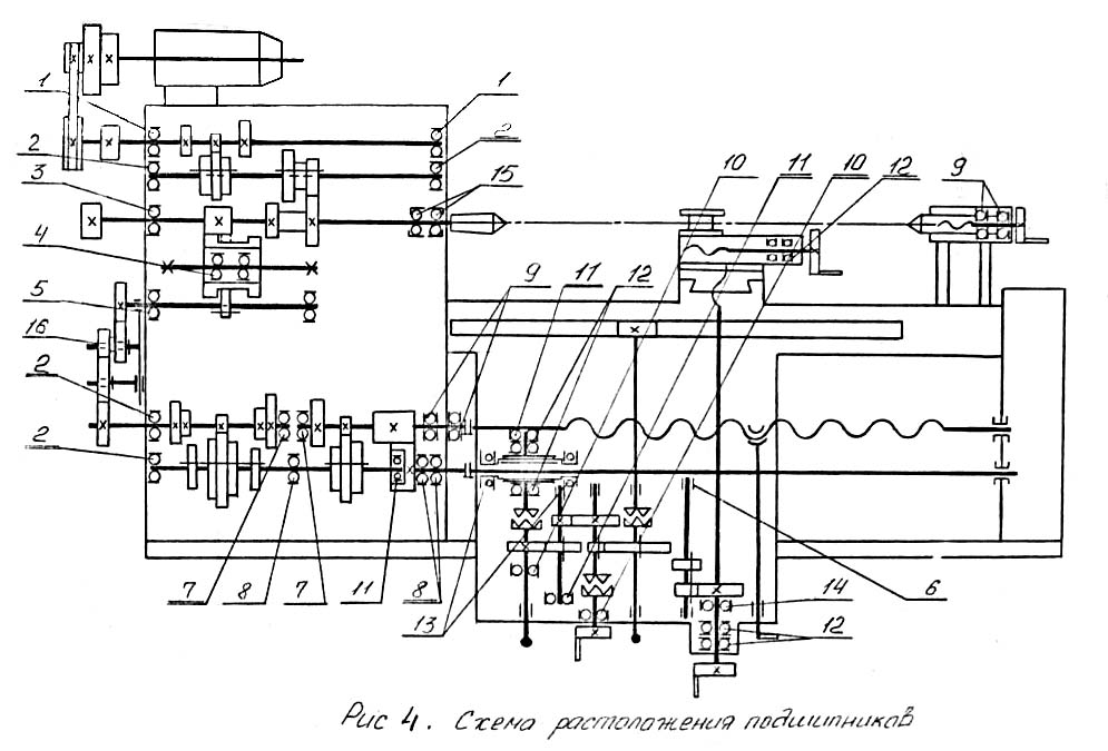 Кинематическая схема станка