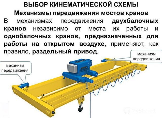 Области применения и разновидности устройства перемещения грузов крана-балки