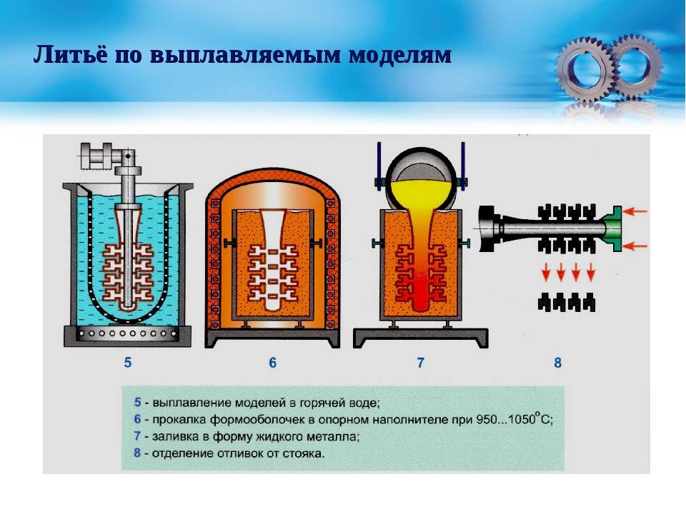 Точное художественное литье по выплавляемым моделям