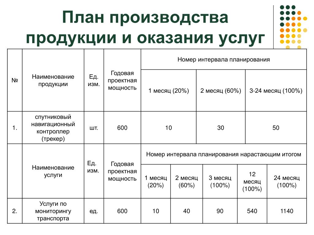 Производство древесного угля как бизнес с доходом от 300 000 рублей