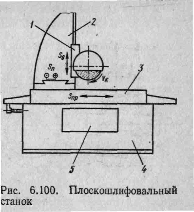 11 лучших шлифовальных станков