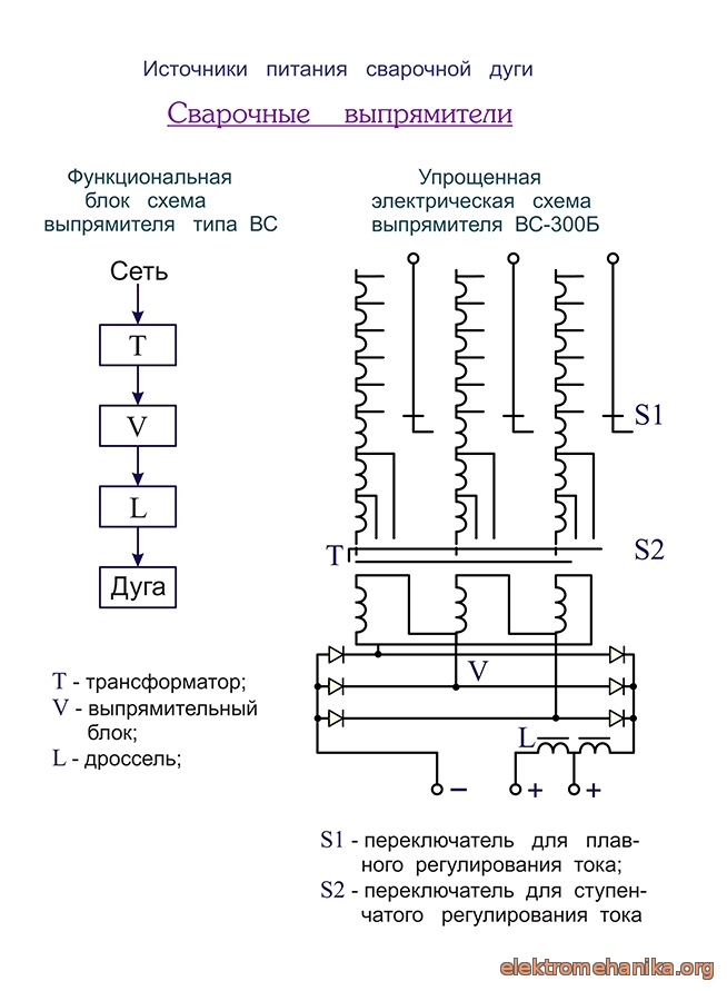 Что такое сварочный выпрямитель, как он устроен и работает?