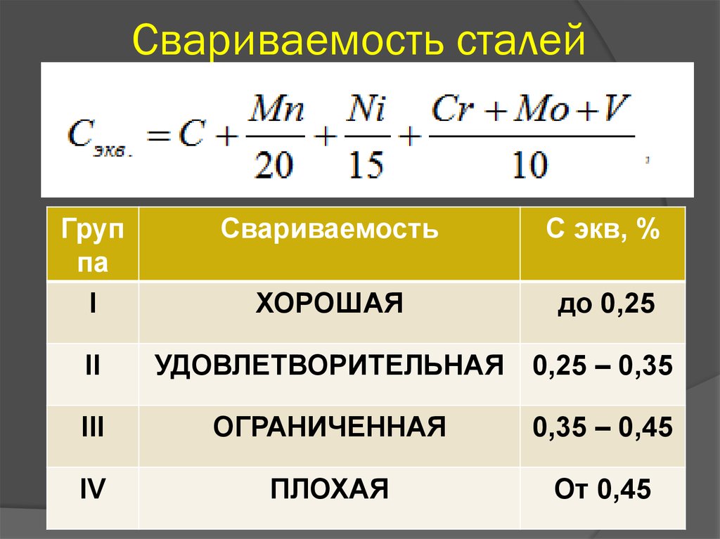Классификация свариваемостей сталей и сплавов металлов