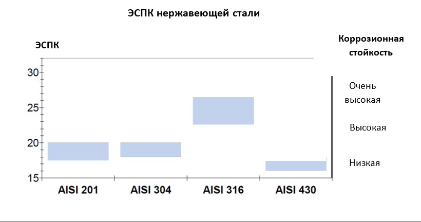 Нержавеющая сталь aisi 304 - ооо «торговый дом «меркурий-металл-групп трейдинг»