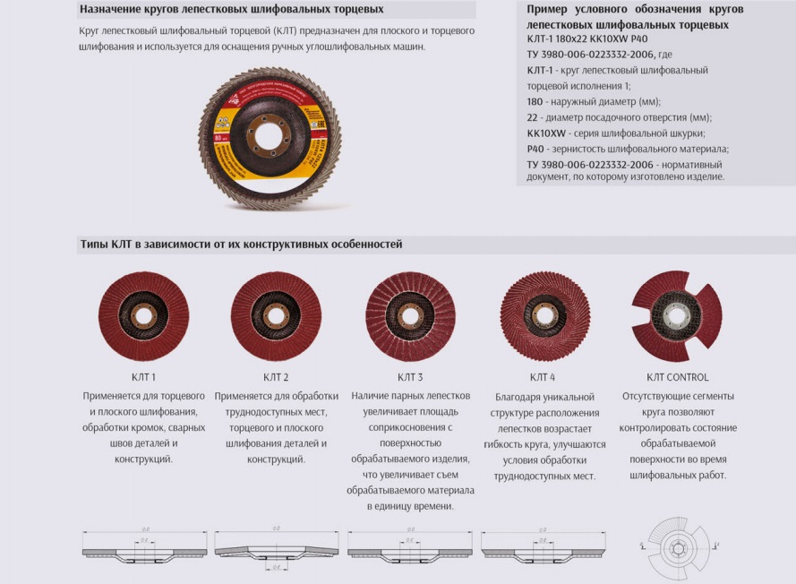 Алмазные диски для болгарки: как выбрать, виды, правила использования