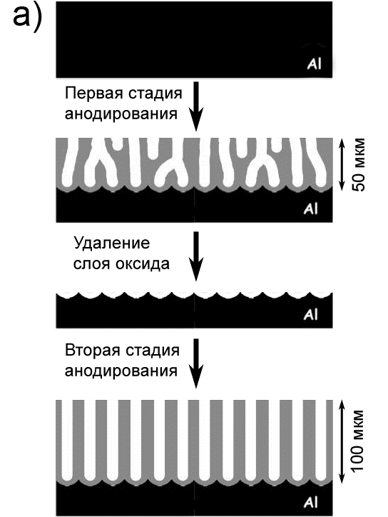 Гальваническое покрытие металла: виды, методы, описание процесса :: syl.ru