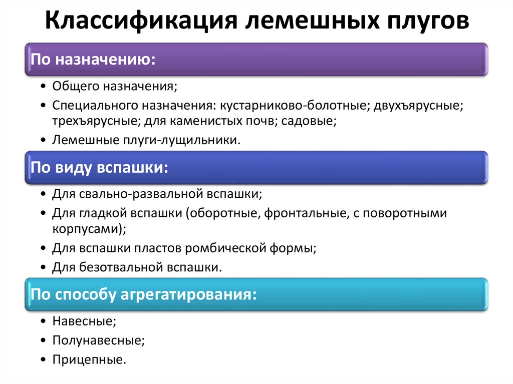 Плуги для трактора — устройство и принцип работы, изготовление