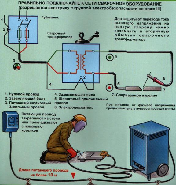Провода для сварочного инвертора: как правильно подключить кабели к аппарату и сети 220в – расходники и комплектующие на svarka.guru