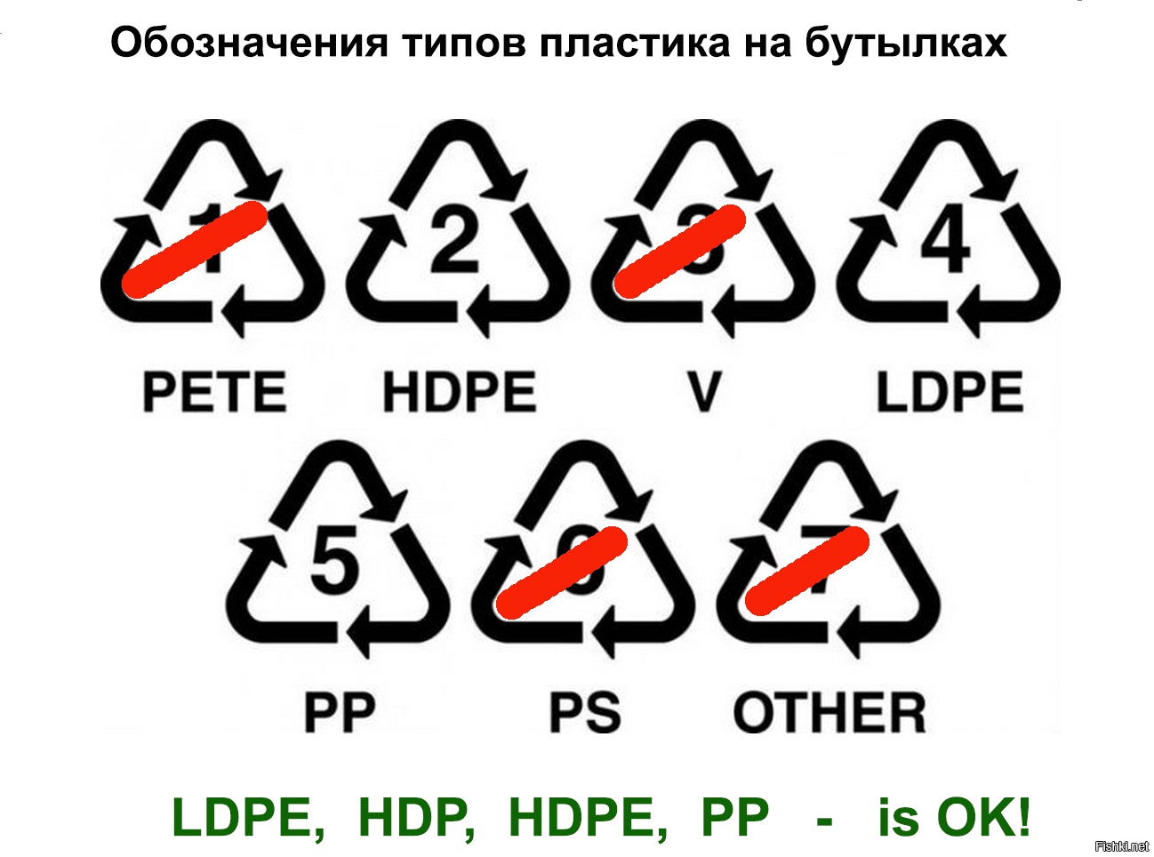 Особенности маркировки пластика, безопасный пластик и другие типы