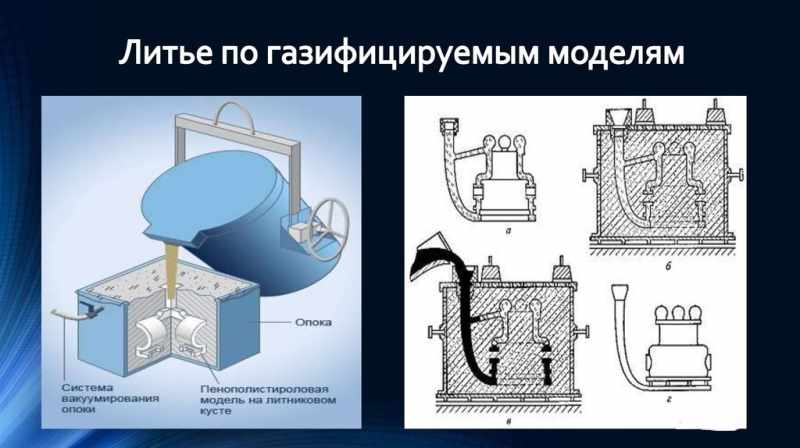 Точное литье по выплавляемым моделям в домашних условиях: технология, преимущества и недостатки