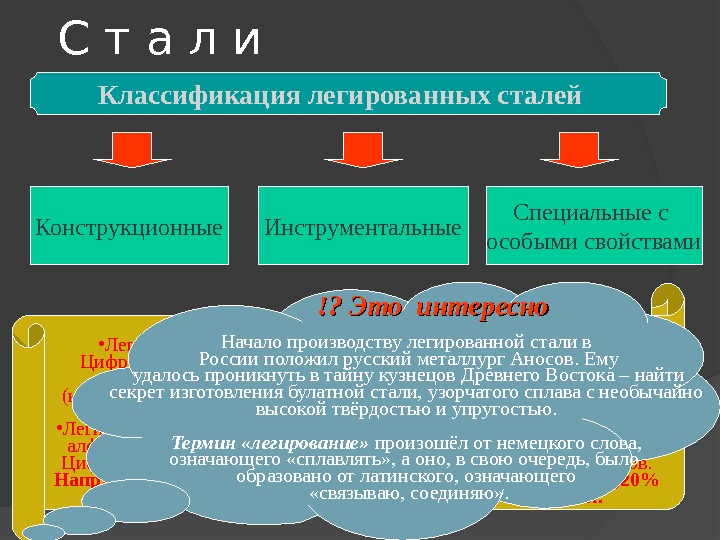 Низколегированная сталь: состав, марки, свойства, процесс сварки
