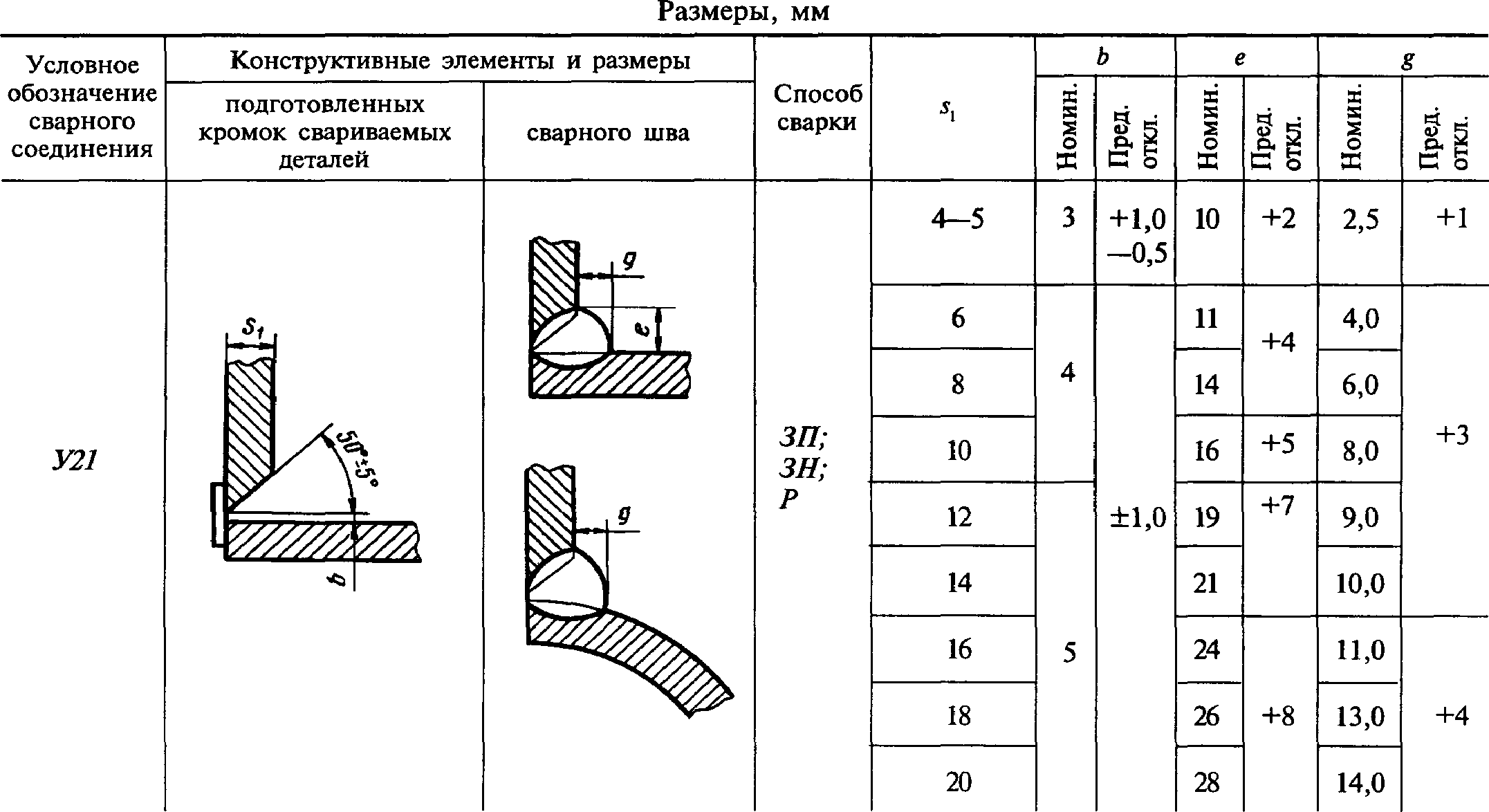 Расчет длины катета сварного шва от толщины металла для различных видов сварочных швов