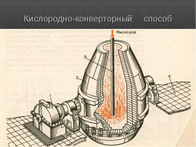 Разновидности кислородно-конверторного производства стали