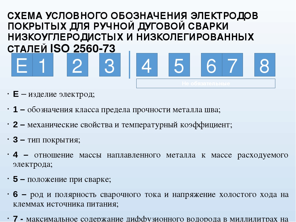 Какими буквами в структурной схеме обозначены электроды исходя из их назначения