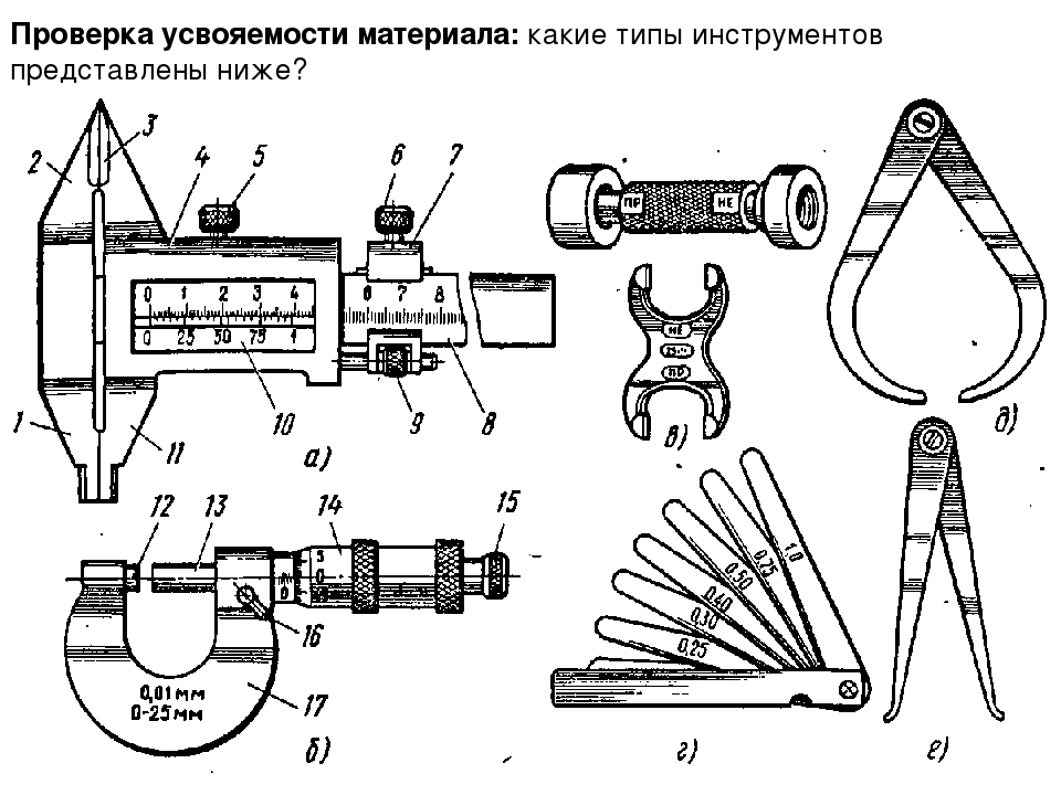 Контрольно-измерительные инструменты: виды измерительных приборов