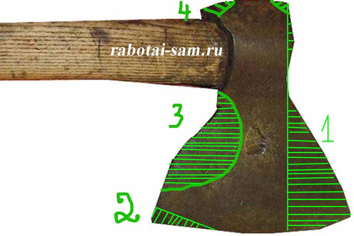 Эскизы топоров викингов из обычного топора