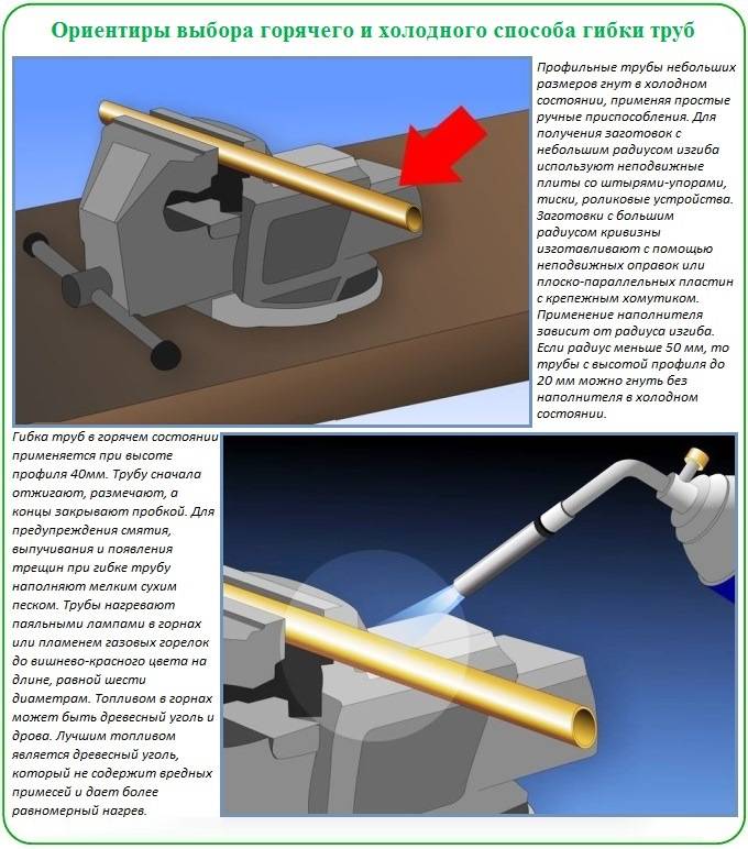 Как производится гибка металлических труб: технологические тонкости выполнения работ — sibear.ru