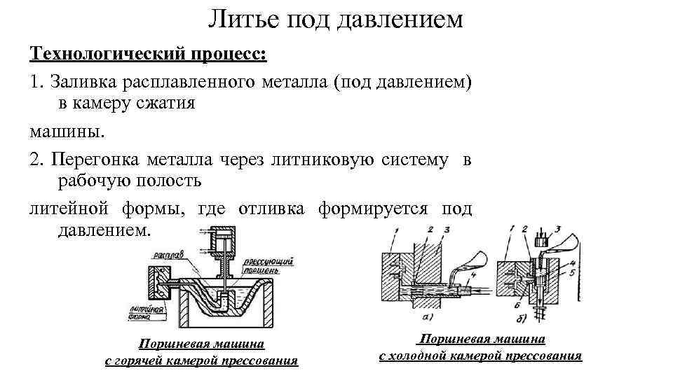 Технологическая карта литья