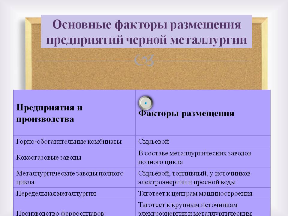 Контрольная работа: развитие и размещение черной металлургии в  россии - studrb.ru