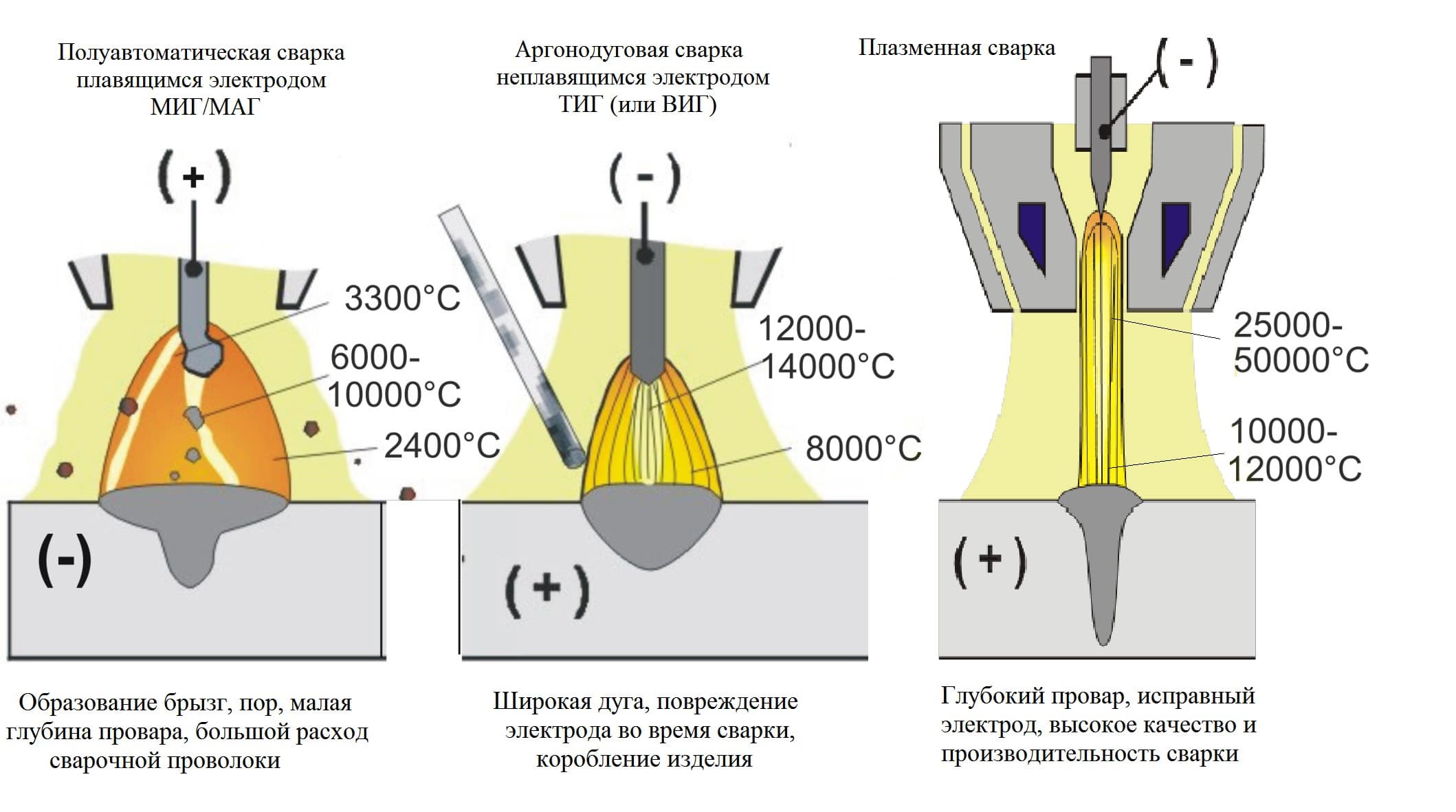 Сравнение лазерной резки с плазменной и гидроабразивной - статьи металлообработки от spirit-bea.ru