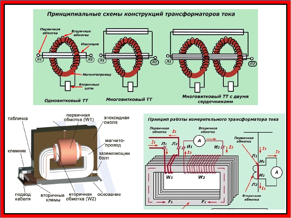 Схема работы трансформатора