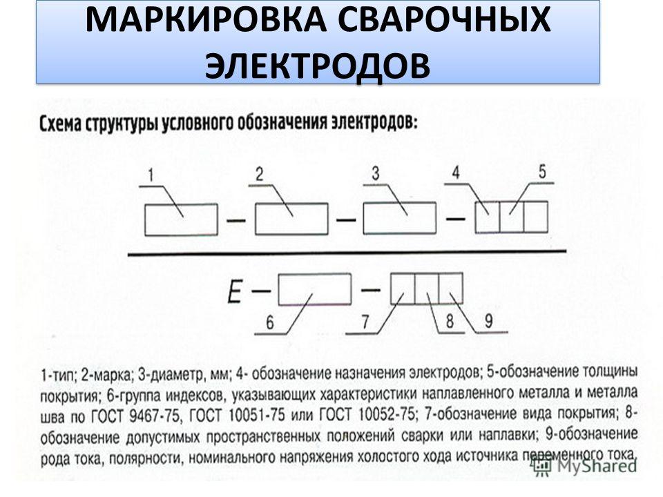 Какой документ определяет структурную схему условного обозначения электродов