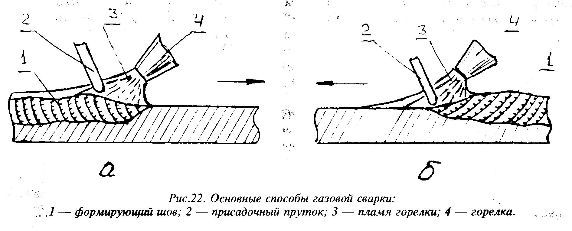 Плазменная наплавка металла, технология, лучшие способы наплавки