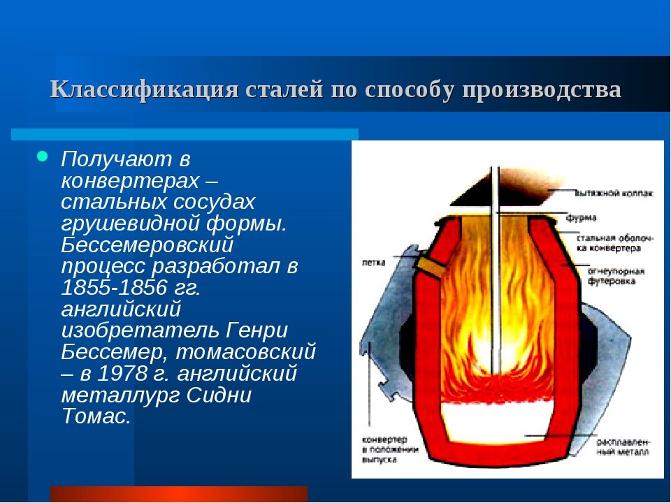 Конвертерное производство