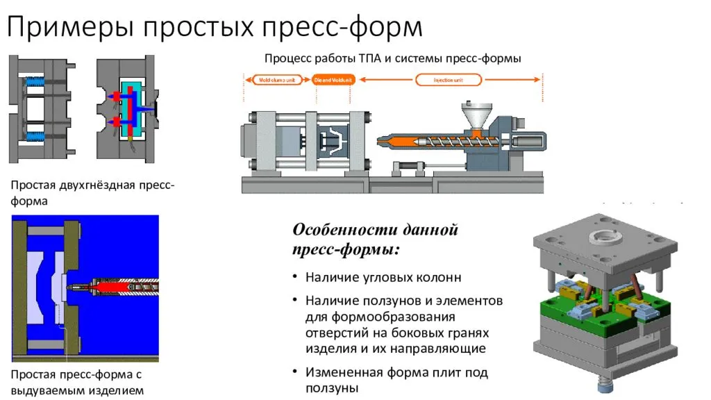 Опишите устройство и принцип действия по схеме литьевой машины и термопластавтомата