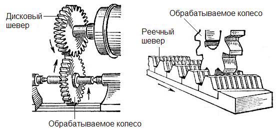Калашников с.н., калашников а.с. шевингование зубчатых колес, 1985г. - зуборезная обработка - металлический форум