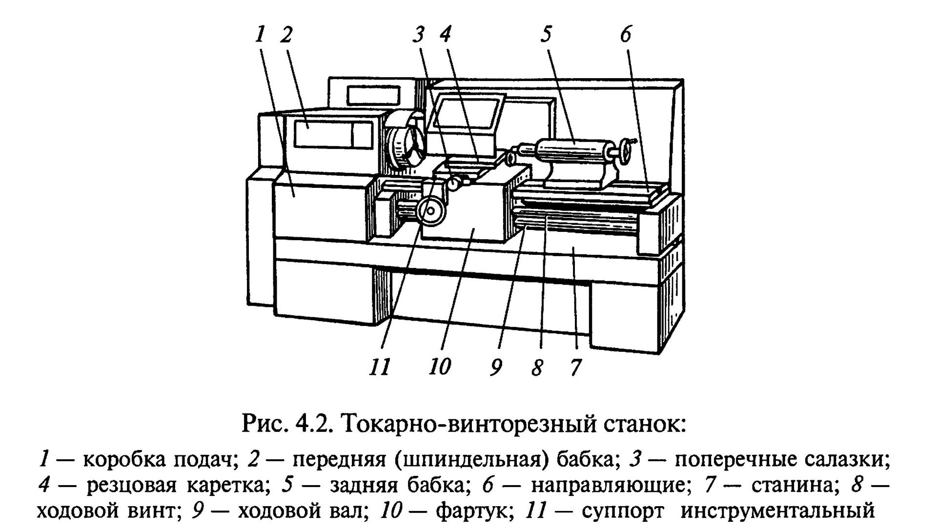 Схема металлорежущего станка