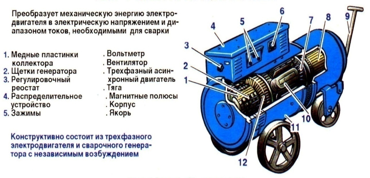 Сварочный агрегат схема