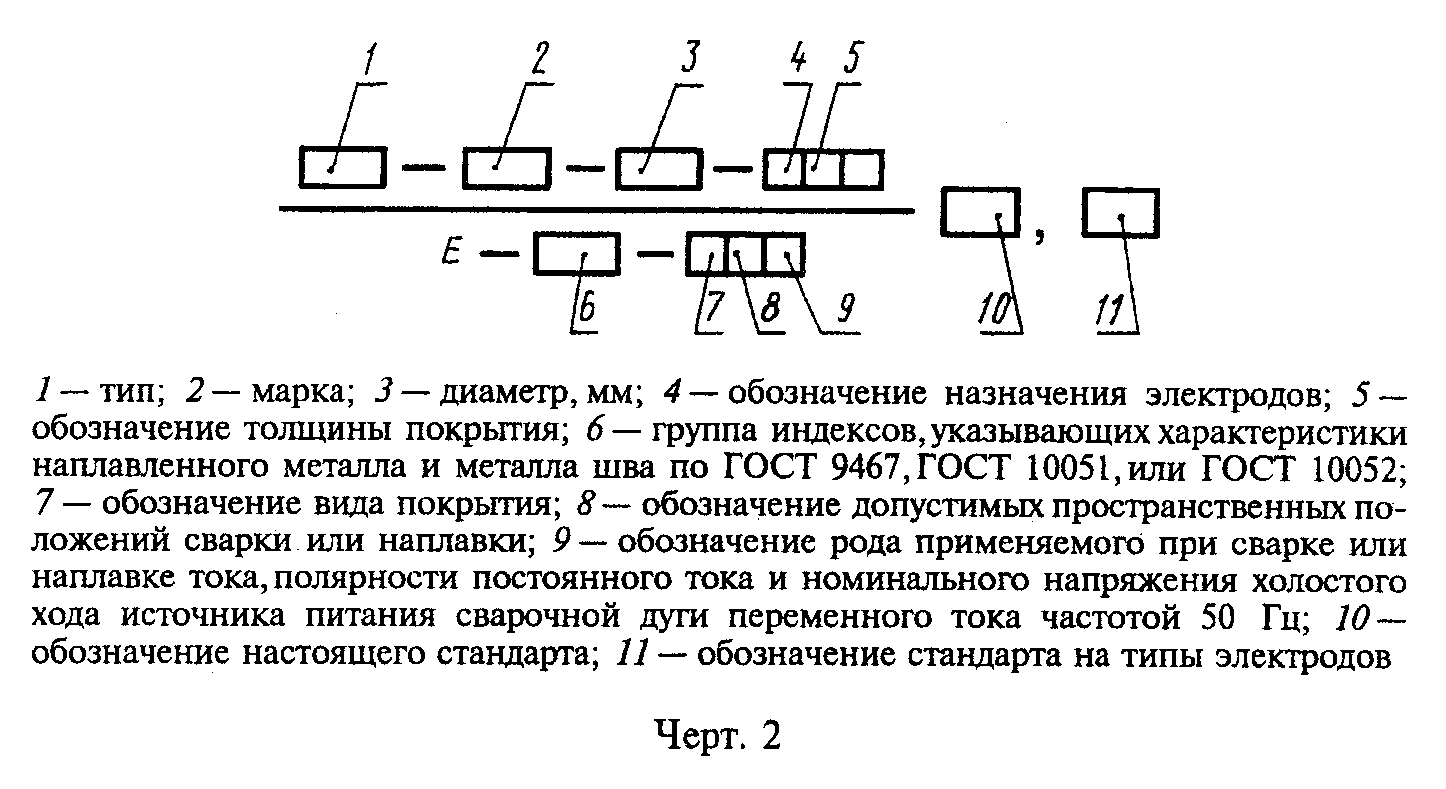 Какими буквами в структурной схеме обозначены электроды исходя из их назначения