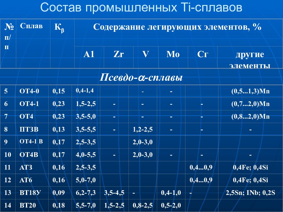 Латунь. описание, свойства, происхождение и применение металла - mineralpro.ru