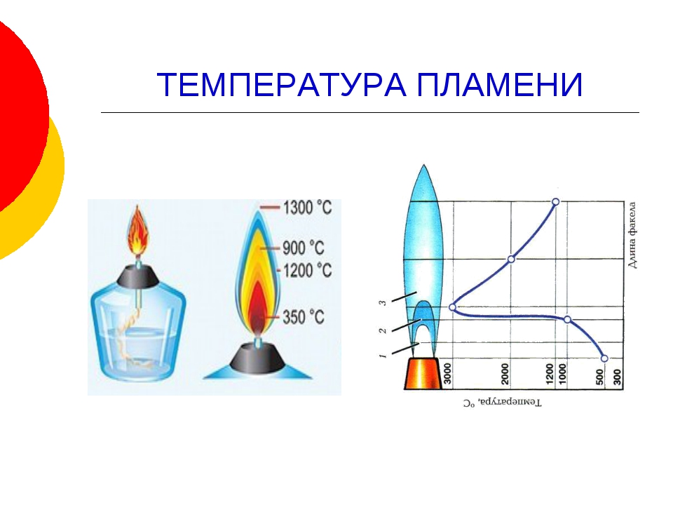 Температура костра из дров. какая температура в костре | выживание в дикой природе