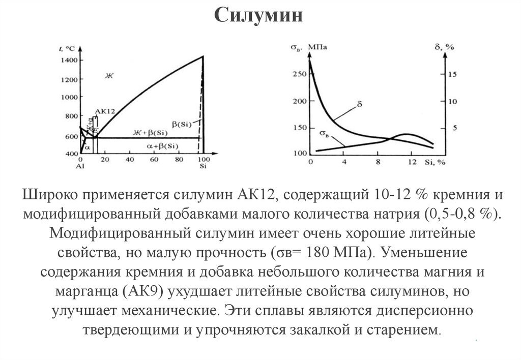 Силумин - что это такое, где используется читать статью онлайн