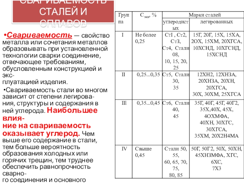 Свариваемость марок стали. Сталь 40х свариваемость. Свариваемость стали марки 12х18н9. Классификация сталей по эквиваленту углерода. Марки сталей под сварку.