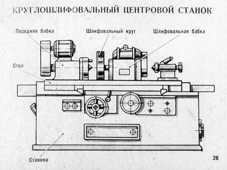 Технические характеристики плоскошлифовального станка. курсовая работа (т). другое. 2015-09-06