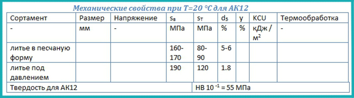 Маркировка алюминия и алюминиевых сплавов используемых в авиации
