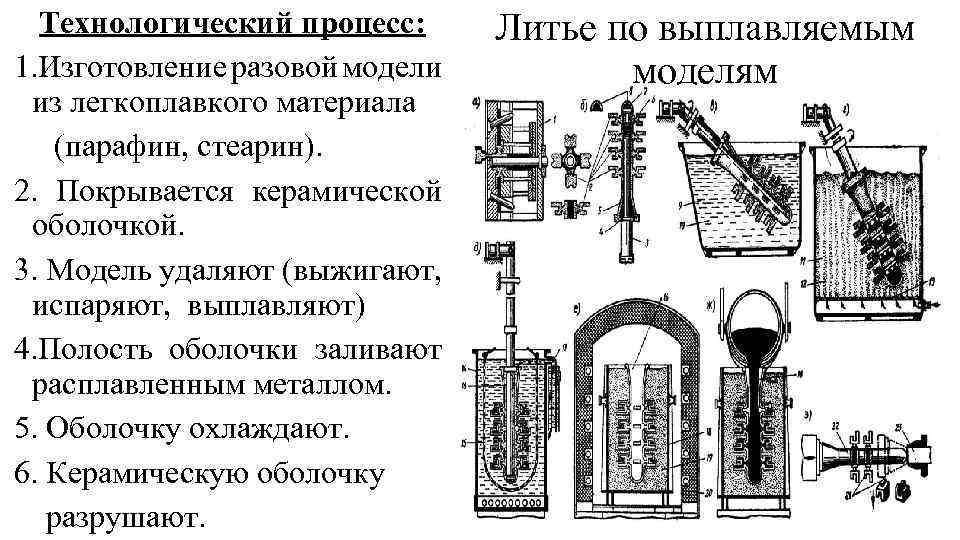 Технологическая схема получения отливок