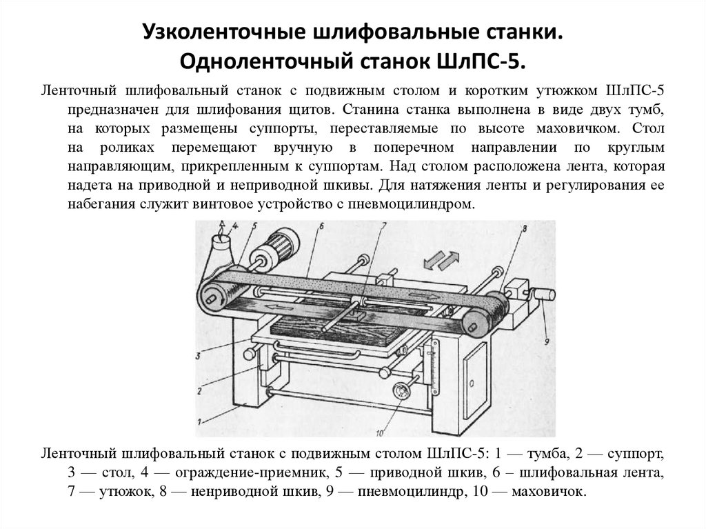 Как сделать циркулярку из болгарки своими руками в домашних условиях: пошаговые инструкции по изготовлению приспособления из ушм и кожуха для него, простые чертежи