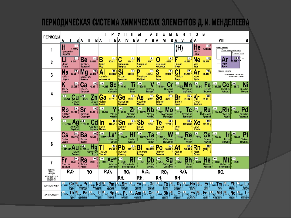 Количество этого элемента было. 2 И 3 период в таблице Менделеева. 1а и 2а группы таблица Менделеева. 39 Элемент таблицы Менделеева. Таблица Менделеева периоды и группы подгруппы.